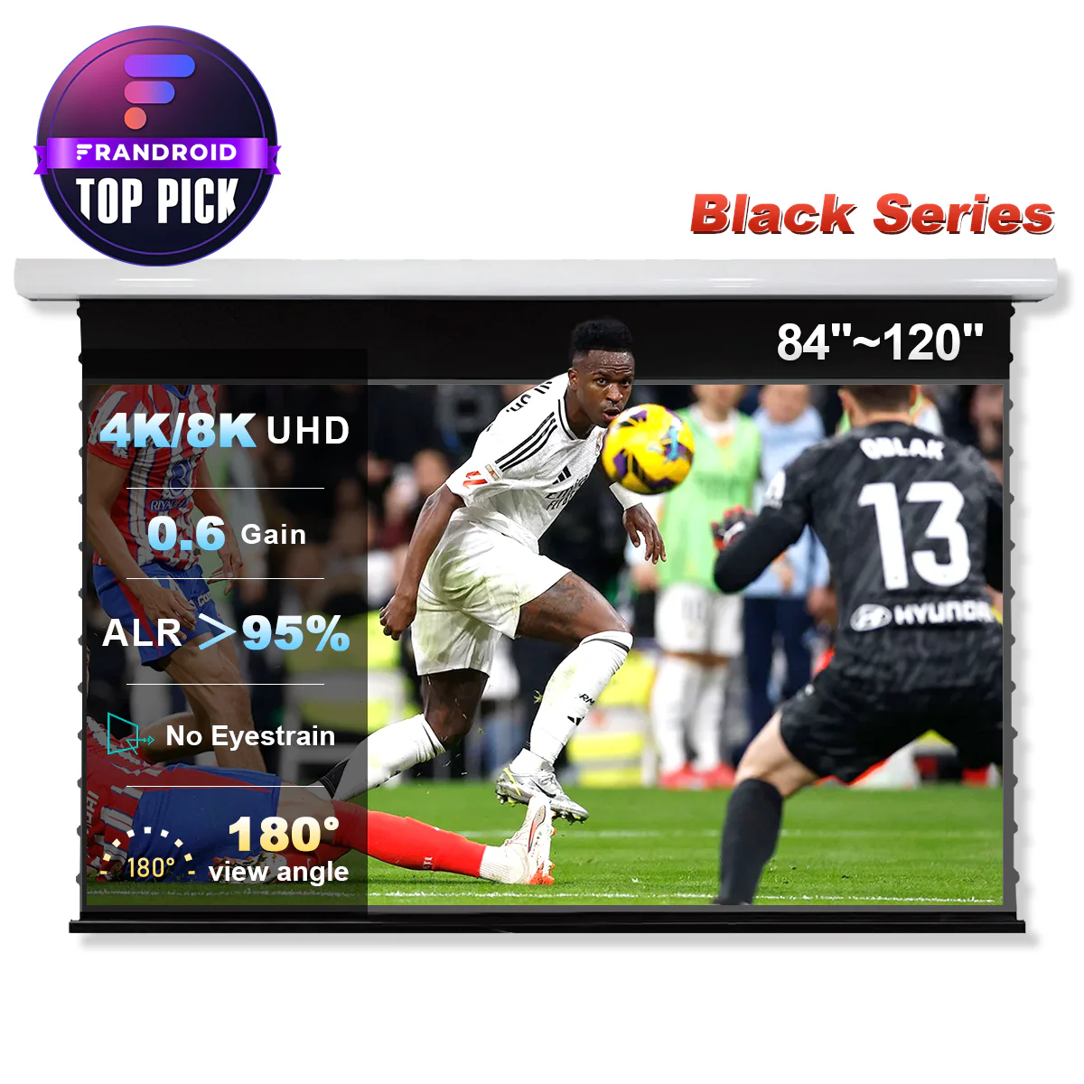 Best Value Projection Screens